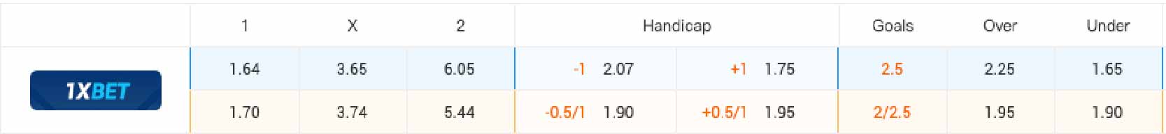 Bảng tỷ lệ kèo Ecuador vs Jamaica, 05h00 ngày 27/6/2024