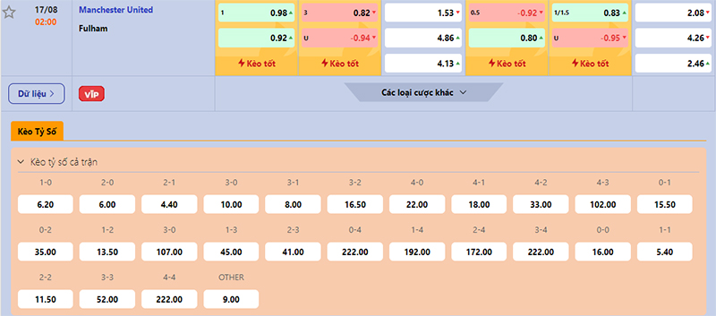 Thông tin bảng tỷ lệ kèo bóng đá Man Utd vs Fulham