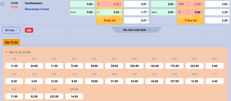 Thông tin bảng tỷ lệ kèo bóng đá Southampton vs Man Utd